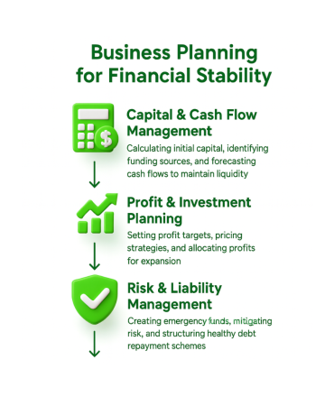 1 on 1 Business Planning & Consultation